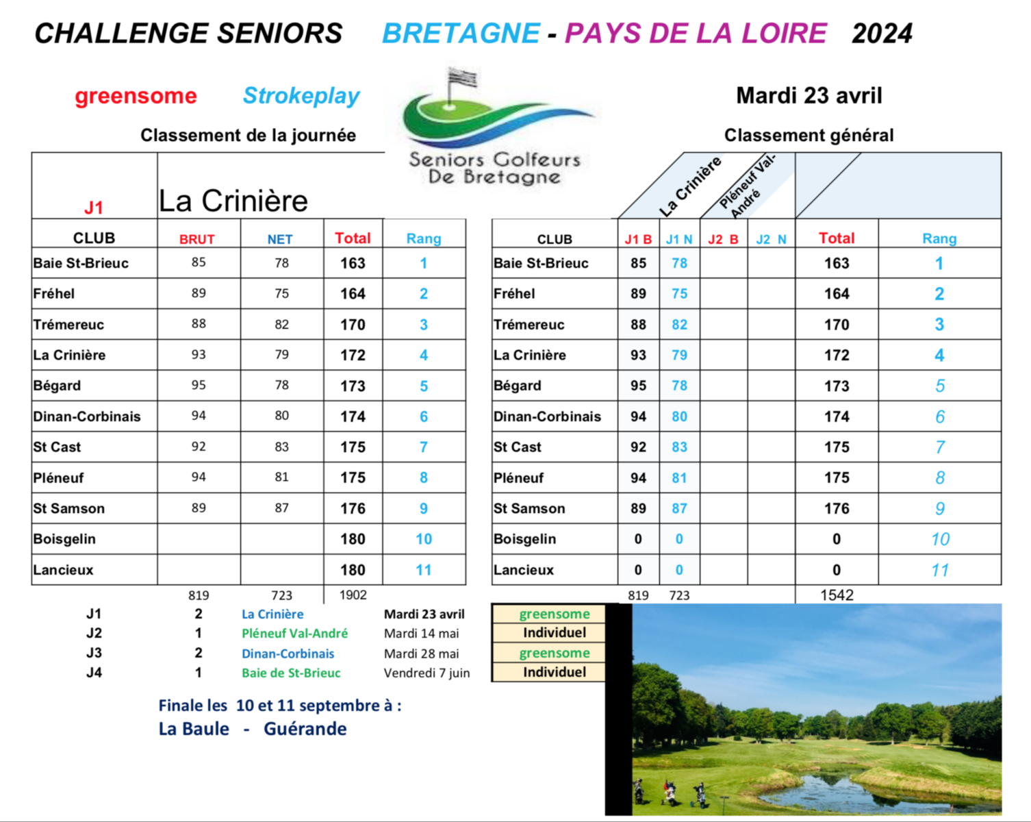 RÉSULTAT 1er TOUR CHALLENGE SENIORS BRETAGNE-PAYS DE LOIRE 2024
