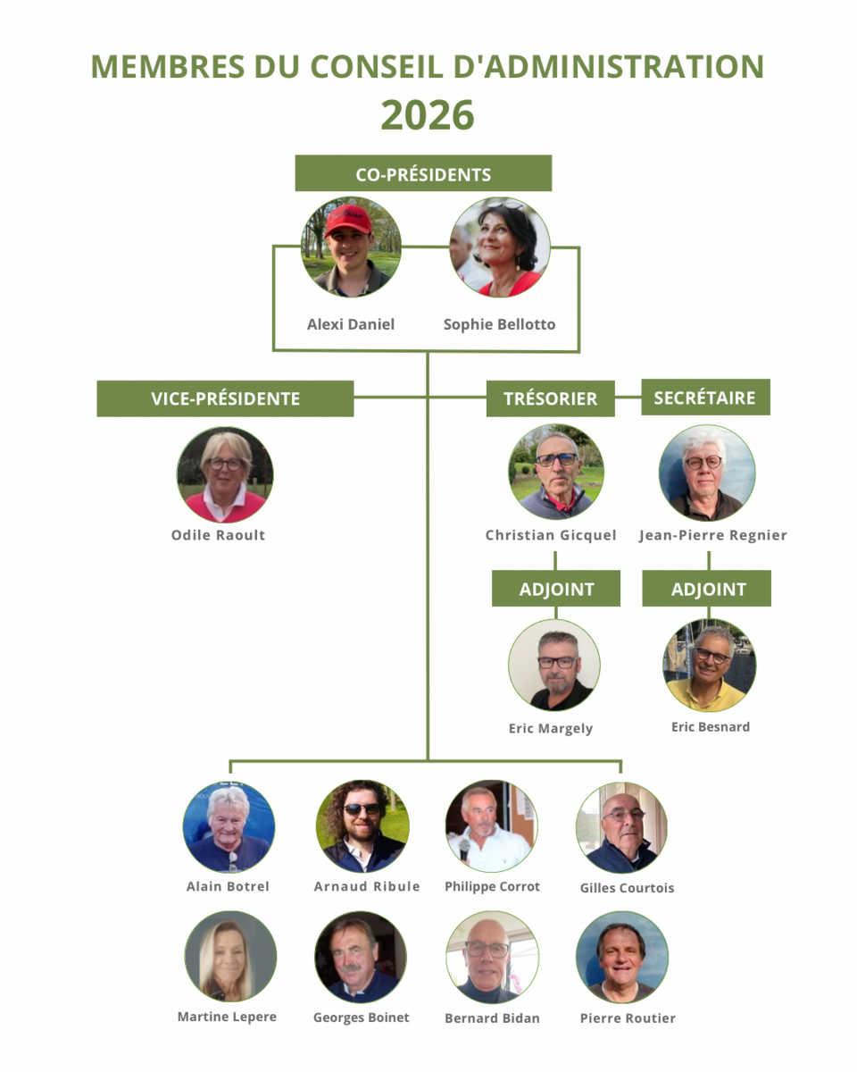 LE TROMBINOSCOPE DES MEMBRES DU BUREAU 2026
