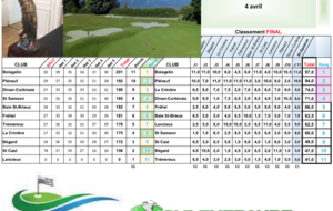 NOS SENIORS 3ÈME AU CLASSEMENT FINAL DU CHALLENGE HIVER 22