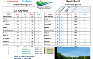 RÉSULTAT 1er TOUR CHALLENGE SENIORS BRETAGNE-PAYS DE LOIRE 2024