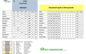 CHALLENGE EMERAUDE - SENIORS - GOLF DE FREHEL