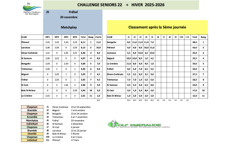 CHALLENGE EMERAUDE - SENIORS - GOLF DE FREHEL